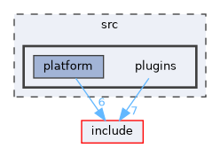 src/plugins