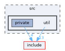 src/util