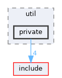 src/util/private