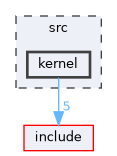 src/kernel