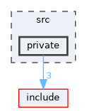 src/private