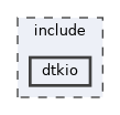 include/dtkio