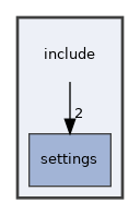 include